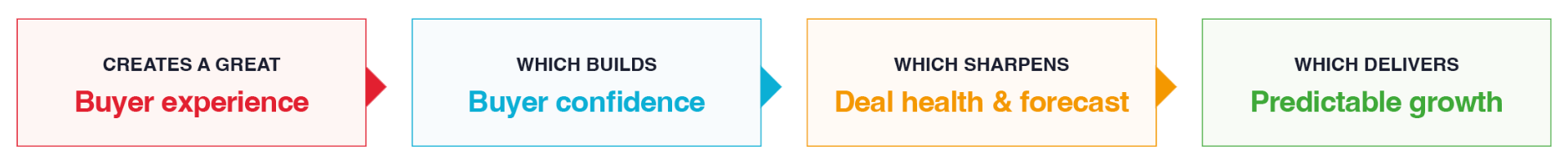 THEA diagram website